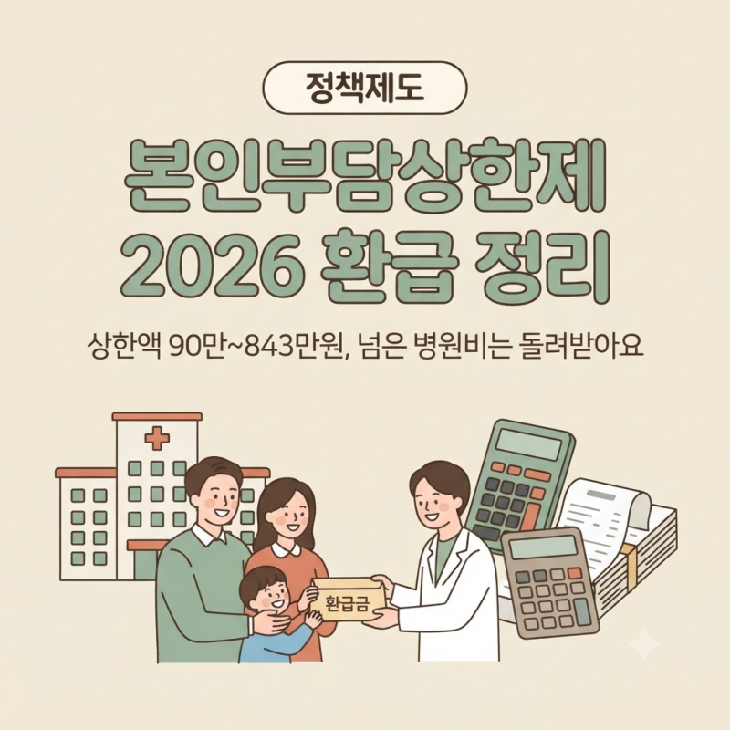 본인부담상한제 2026 병원비 환급 기준과 신청 방법 정리: 상한액 90만∼843만원, 언제 얼마나 ....