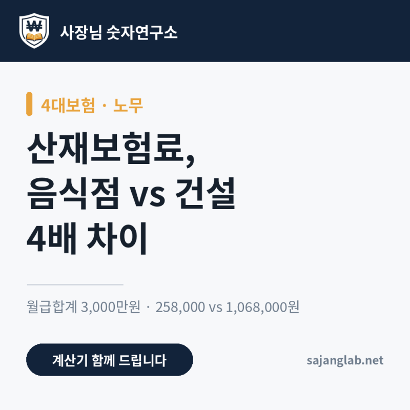 2027년 산재보험요율, 고시 전 업종별 표로 정리