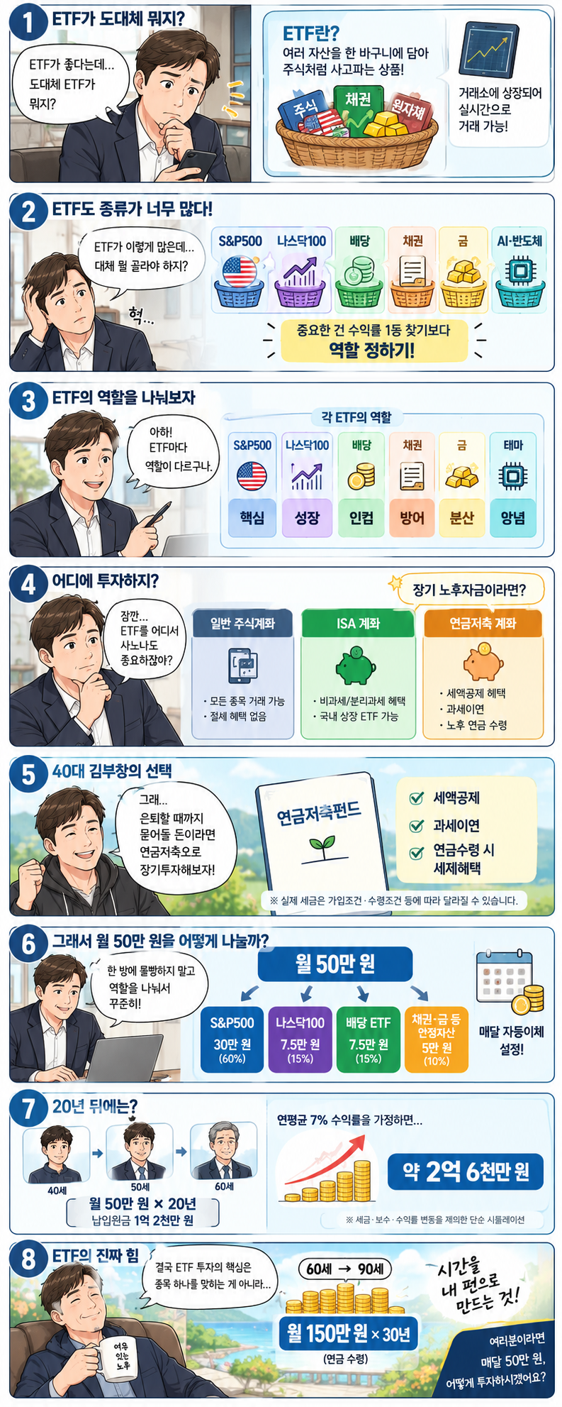 연금저축 월 50만원, ETF 멀 살까?| 김부장의 경제공부