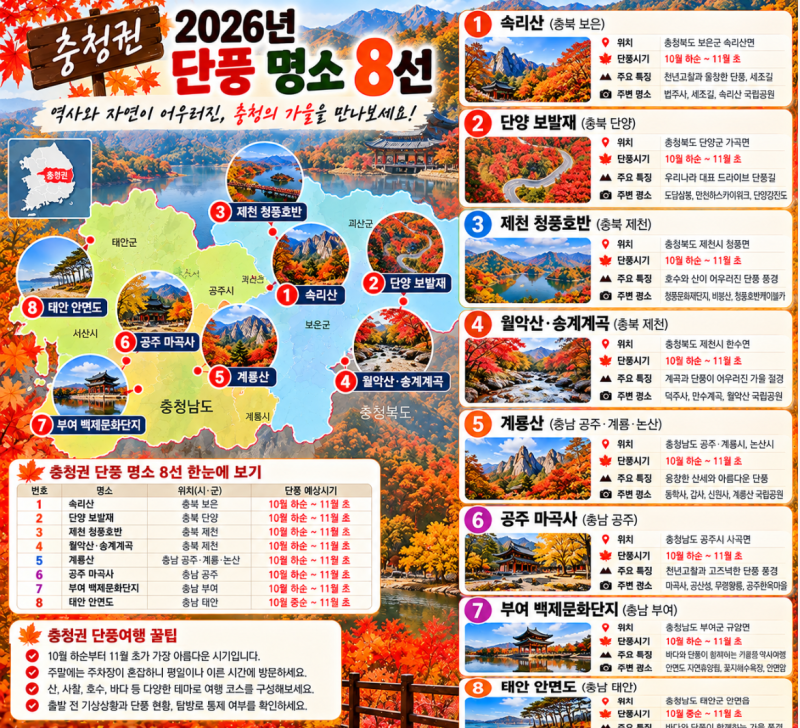 2026년 충청권 단풍명소 8곳