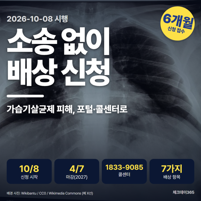 가습기살균제 소송 없이 배상, 10월 8일 신청 대상·방법