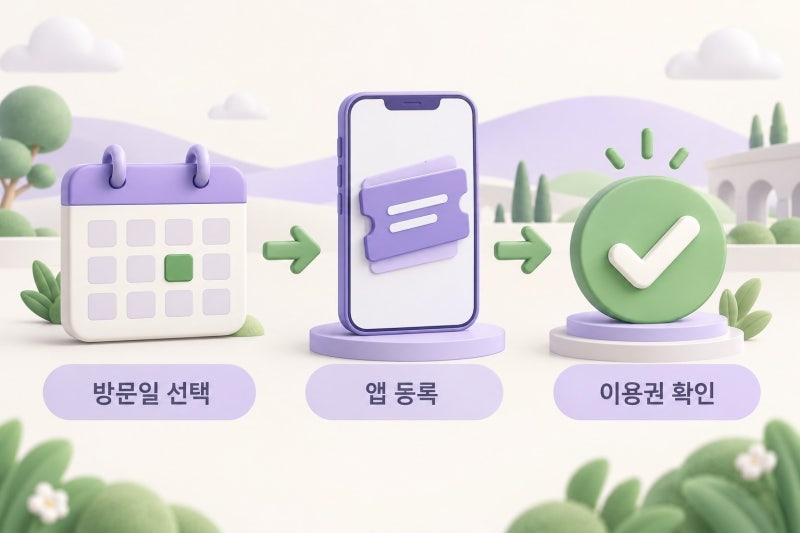 에버랜드 큐패스 사파리 플랜잇, 탈 기종 먼저 고르기
