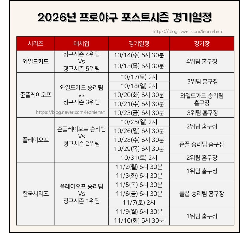 2026 프로야구 포스트 시즌 경기 일정및 규정