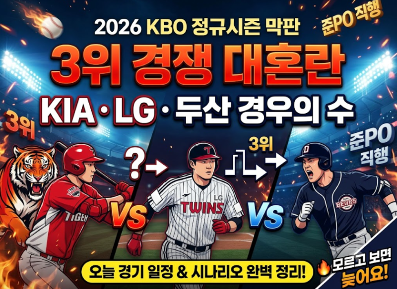KBO 3위 경쟁 KIA LG 두산 경우의 수 총정리 — 과연 최종 3위가 될 가능성이 가장 큰 팀은?