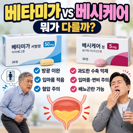 베타미가 vs 베시케어, 과민성 방광약 뭐가 다를까?