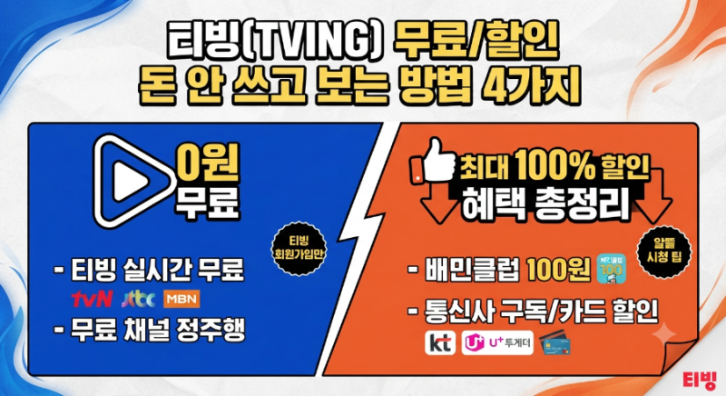 2026년 최신 티빙(TVING) 무료 및 할인 시청 방법 총정리