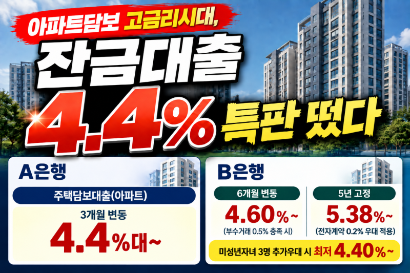 아파트담보 고금리시대, 잔금대출 4.4% 특판 떴다
