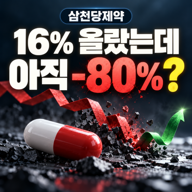 “16% 올랐는데도 -80%…” 삼천당제약, 고점에 1억 샀다면 지금 1,955만원