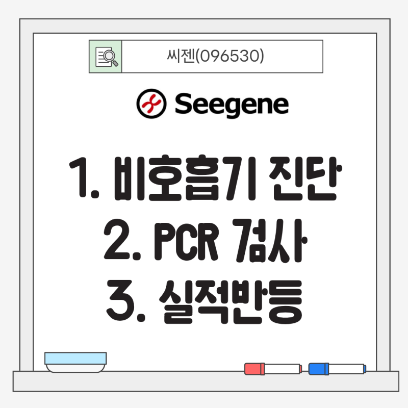 씨젠, 페스트(흑사병)가 진짜 제2의 코로나가 된다면.