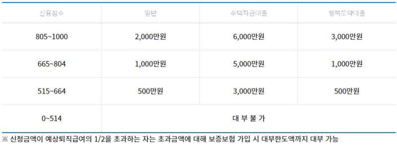2026년 4분기 공무원 연금대부 시행 안내