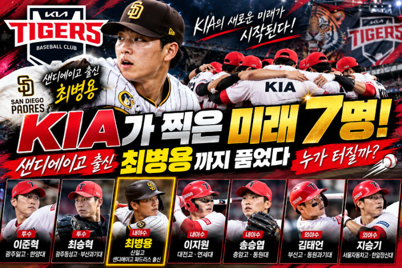 KIA가 찍은 미래 7명! 샌디에이고 출신 최병용까지 품었다