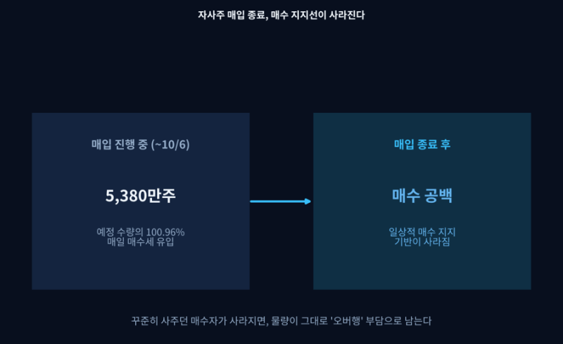 골드만삭스 "삼성전자 이번 주 삼중 악재"…10월 8일, 뭐가 겹치나 | 반도체 뉴스 총정리 (10.7)