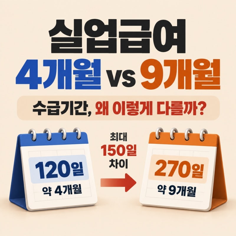 실업급여 수급기간, 누구는 4개월 누구는 9개월… 나는 얼마나 받을까?