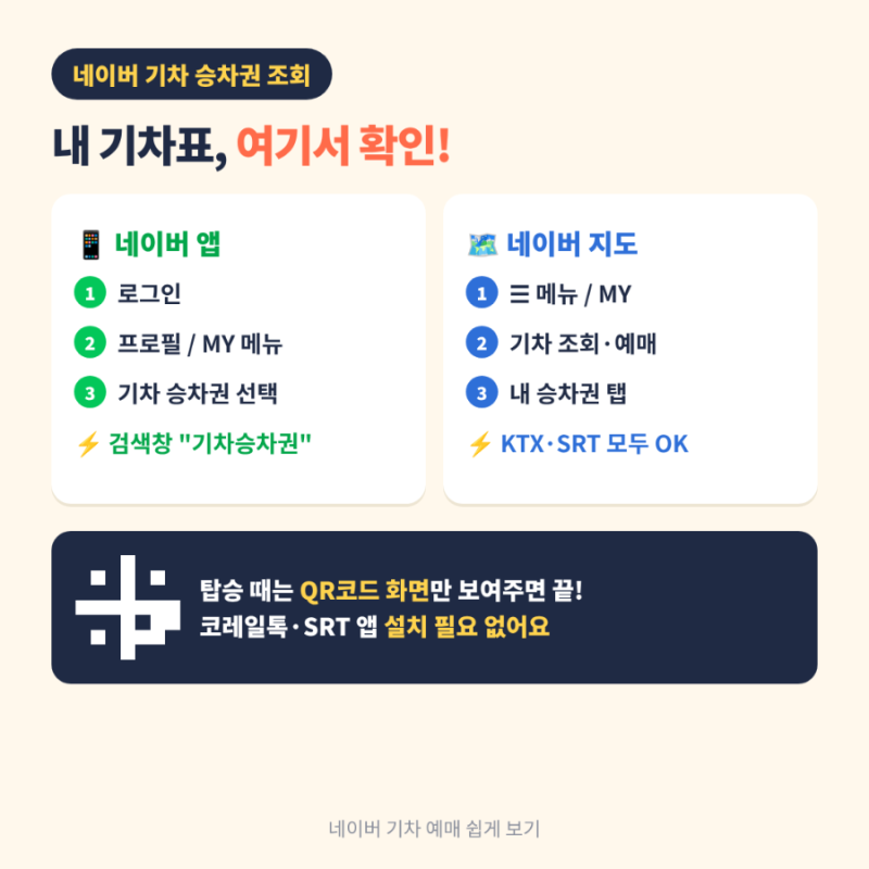 네이버로 예매한 기차표 어디서 봐요? 승차권 조회 경로 2가지