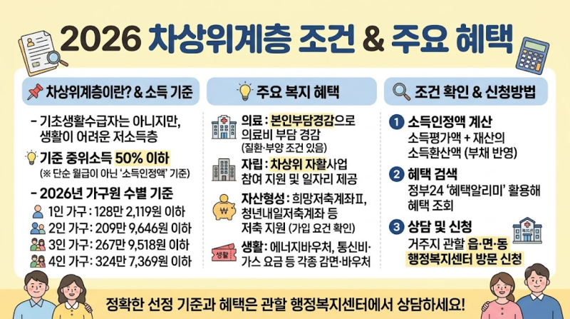 차상위계층 조건 확인방법｜소득인정액 계산과 받을 수 있는 혜택