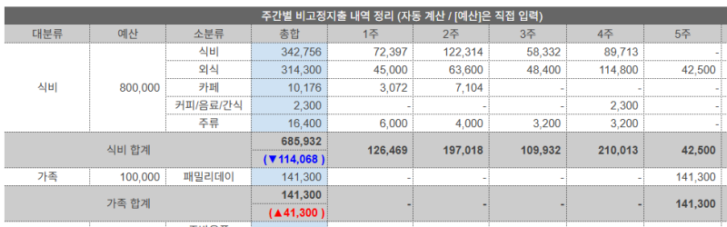 디어나 가계부 후기 엑셀 양식 추천 1년 사용기