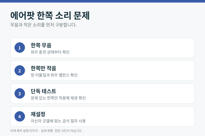 에어팟 한쪽만 소리가 안 날 때: 충전·밸런스·재설정 확인 순서