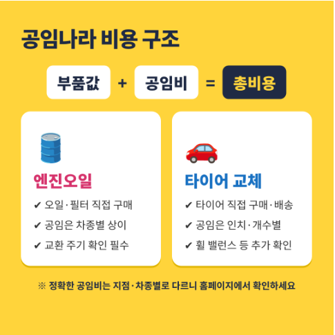 공임나라 공임비 얼마길래? 홈페이지 예약 방법부터 엔진오일·타이어교체 비용까지