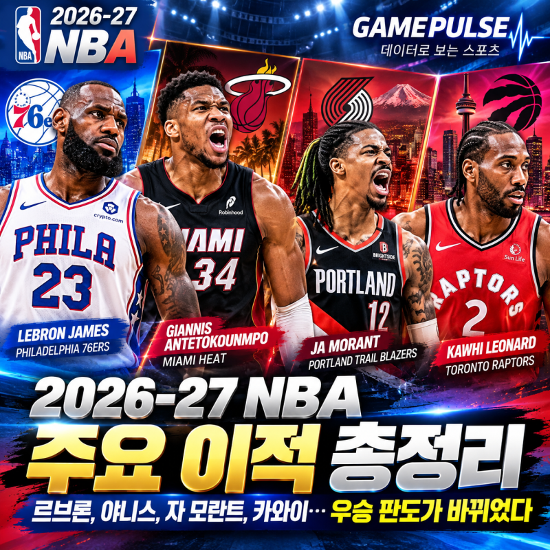 2026-27 NBA 주요 이적 총정리｜르브론, 야니스, 카와이… 우승 판도가 바뀌었다