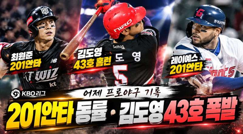 어제 프로야구 기록 쏟아졌다…최원준·레이예스 201안타, 김도영 43호 홈런