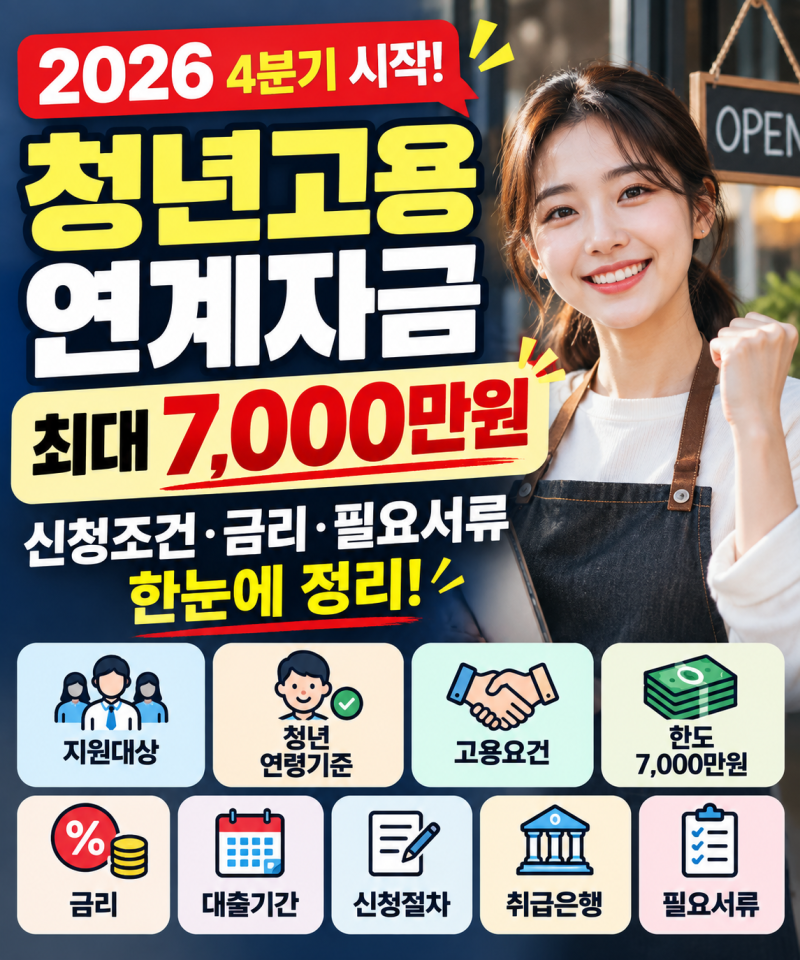 2026 청년고용연계자금 4분기 시작! 최대 7,000만원 신청조건·금리·필요서류
