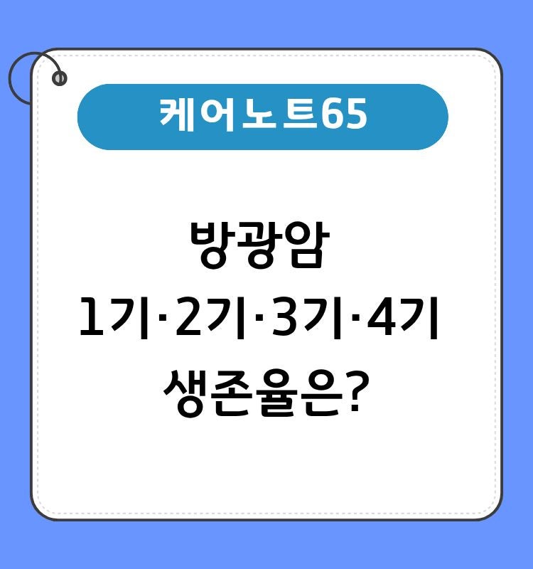 방광암 1기·2기·3기·4기 생존율은?