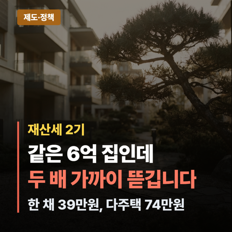 "재산세 2기" 얼마? 공시가 6억 1주택이면 39만원