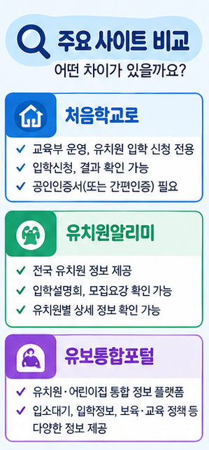 2027학년도 유치원 입학설명회·입소대기 놓치면 1년 기다려야 한다고? 처음학교로·유치원알....