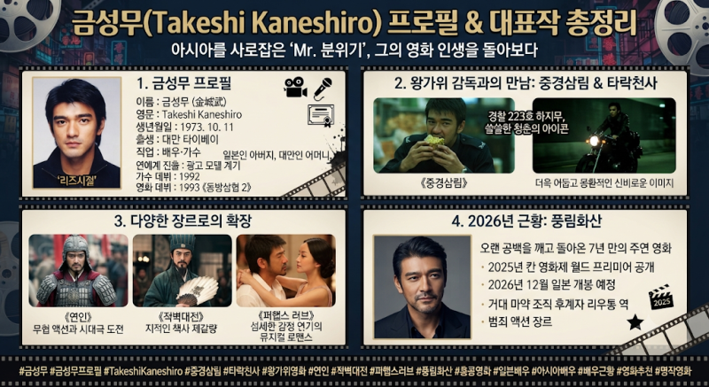 금성무 프로필 총정리｜중경삼림·타락천사·연인·적벽대전·풍림화산