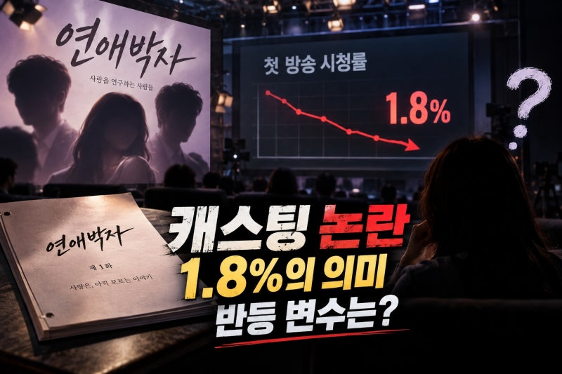 ‘연애박사’ 캐스팅 논란, 시청률 1%대 저조 왜? 1.8%의 의미