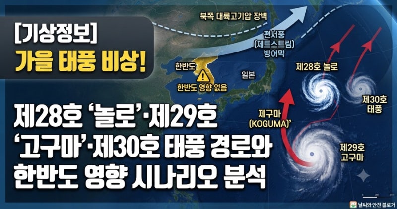 [기상정보] 가을 태풍 비상! 제28호 '놀로'·제29호 '고구마'·제30호 태풍 경로와 한반도 영향 ....