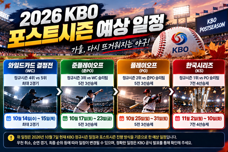 2026 KBO 가을야구 언제 시작? 포스트시즌 일정·티켓 예매 총정리