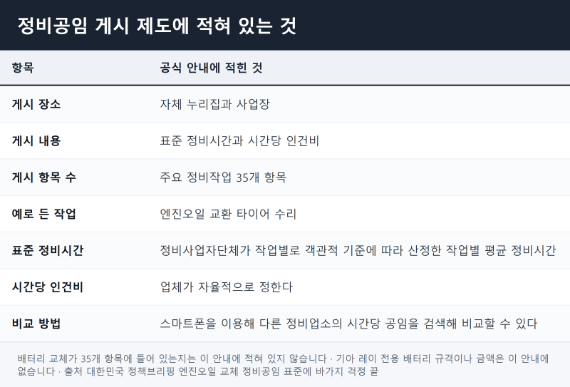 레이배터리교체비용은 공임 게시부터 확인하시면 됩니다