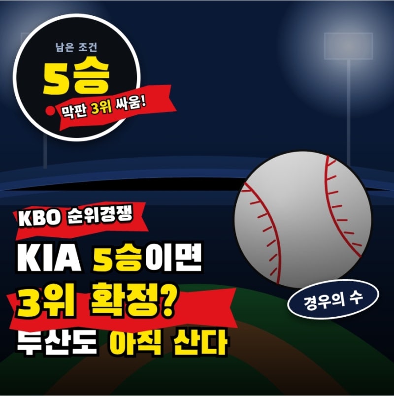 KIA·LG·두산 3위 경쟁 경우의 수, KIA 5승이면 정말 끝날까
