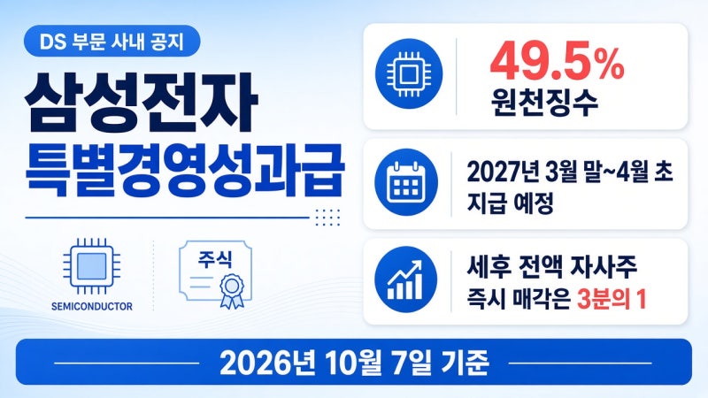 삼성전자 반도체(DS) 특별성과급 지급일정 및 49.5% 세금 원천징수 가이드