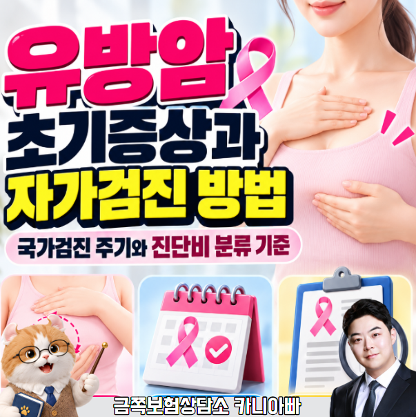 유방암 초기증상과 자가검진 방법, 국가검진 주기와 진단비 분류 기준