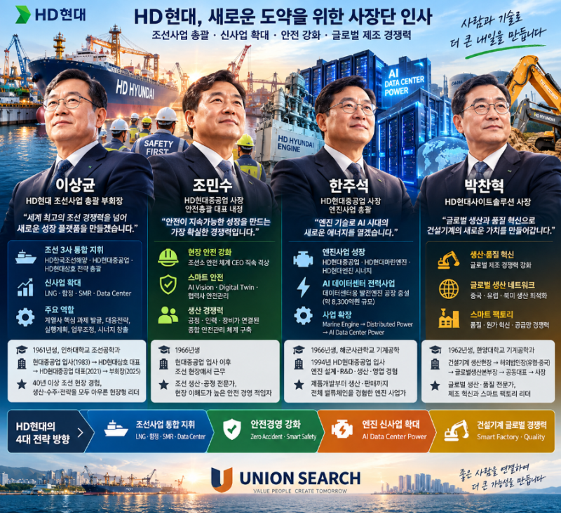 HD현대 사장단 승진인사