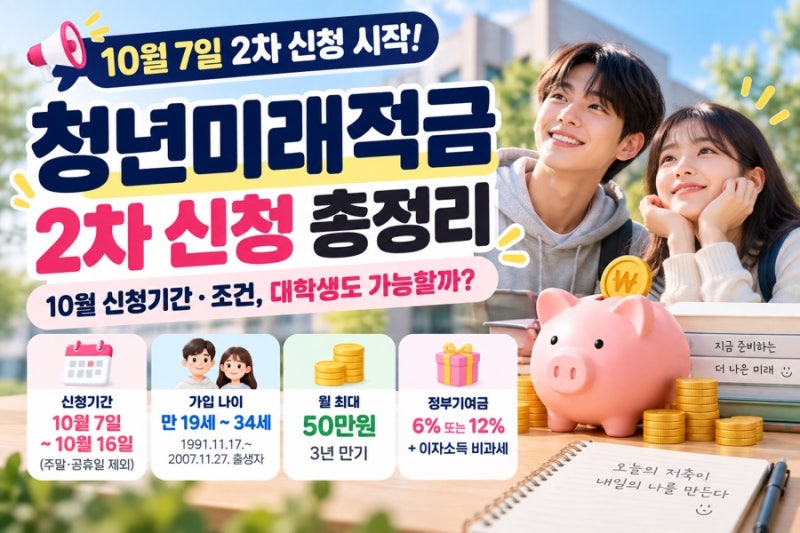 청년미래적금 2차 신청 시작! 대학생도 가능할까? 10월 신청기간·조건