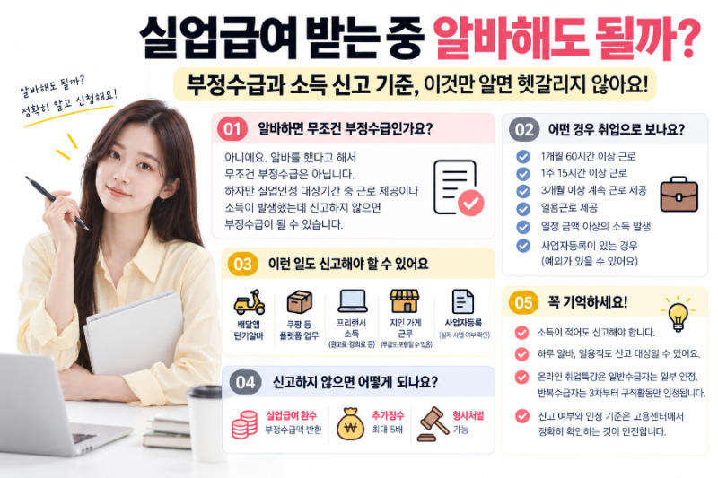 실업급여 받는 중 알바해도 될까? 부정수급과 소득 신고 기준 정리