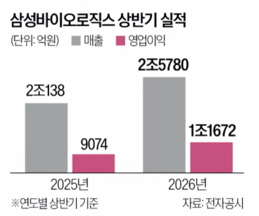 26년 10월 7일 한국경제신문 모닝루틴 스크랩 & 경제 용어 정리