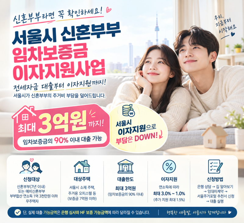 서울시 신혼부부 전세대출｜임차보증금 이자지원사업 한눈에 정리