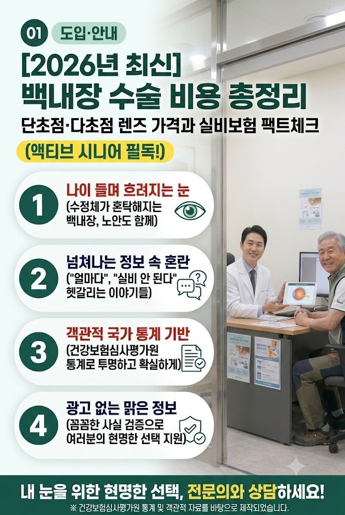 [2026년 최신] 백내장 수술 비용 총정리: 단 초점·다초점 렌즈 가격과 실비보험 팩트체크 (액....