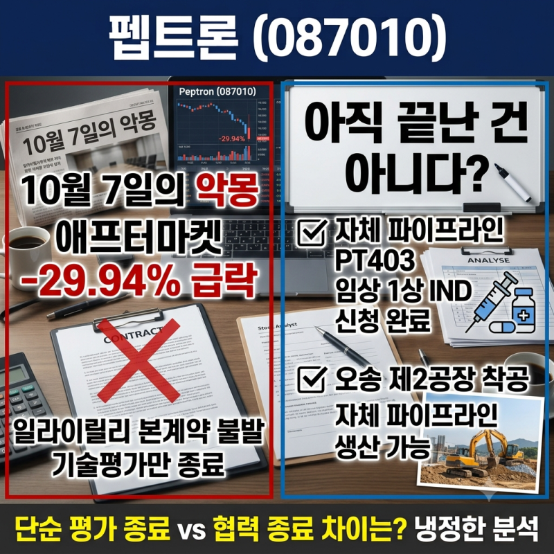 펩트론, 릴리 기술평가 끝내 본계약 없이 종료 — 그래도 남은 것들