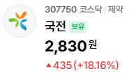 10/7 파랗게 질린 삼전닉스! 흑사병(페스트), 화장품 관련주 빨간불