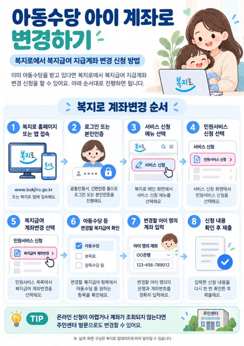 아동수당 아이 계좌로 받는 방법자녀 통장으로 계좌변경 가능할까? 복지로 신청방법까지 총....