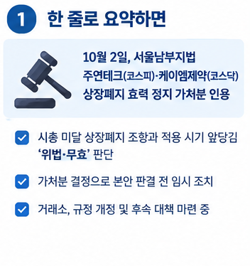 법원이 '시총 미달 상장폐지'에 제동 걸었다, 무슨 일이고 앞으로 어떻게 되나 [코스닥 퇴출 ....