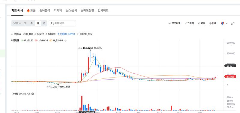 [2026년 10월 7일] 씨젠 분석｜비호흡기 진단 성장과 이익의 질, 저는 눌림에서 보겠습니다