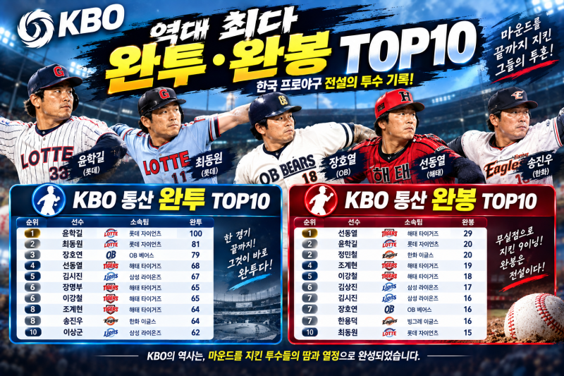 KBO 역대 최다 완투·완봉 TOP10｜한국 프로야구 전설의 투수 기록