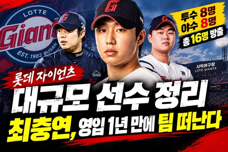 롯데 자이언츠, 대규모 선수 정리…최충연 영입 1년 만에 팀 떠난다
