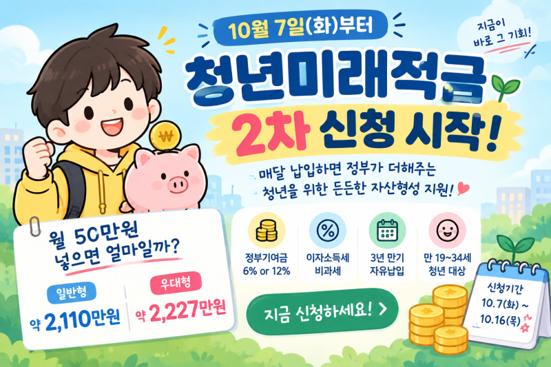 청년미래적금 월 50만원 넣으면 얼마 받을까? 일반형·우대형 만기수령액 정리